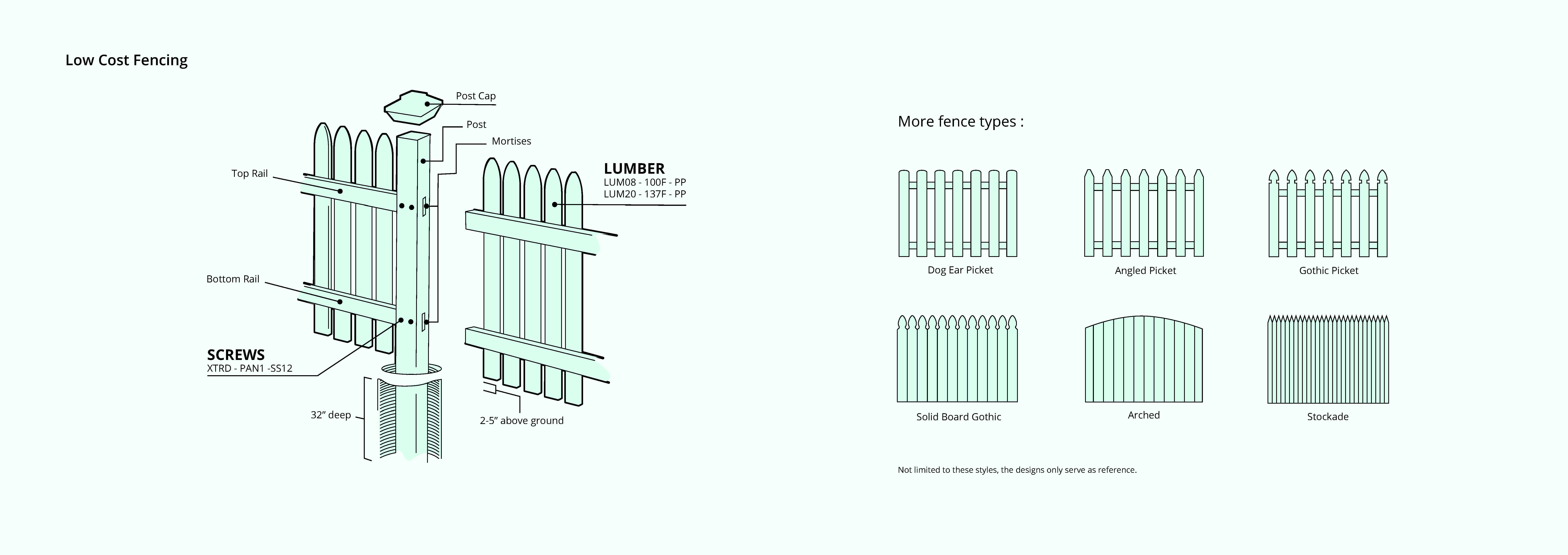 fencing layout