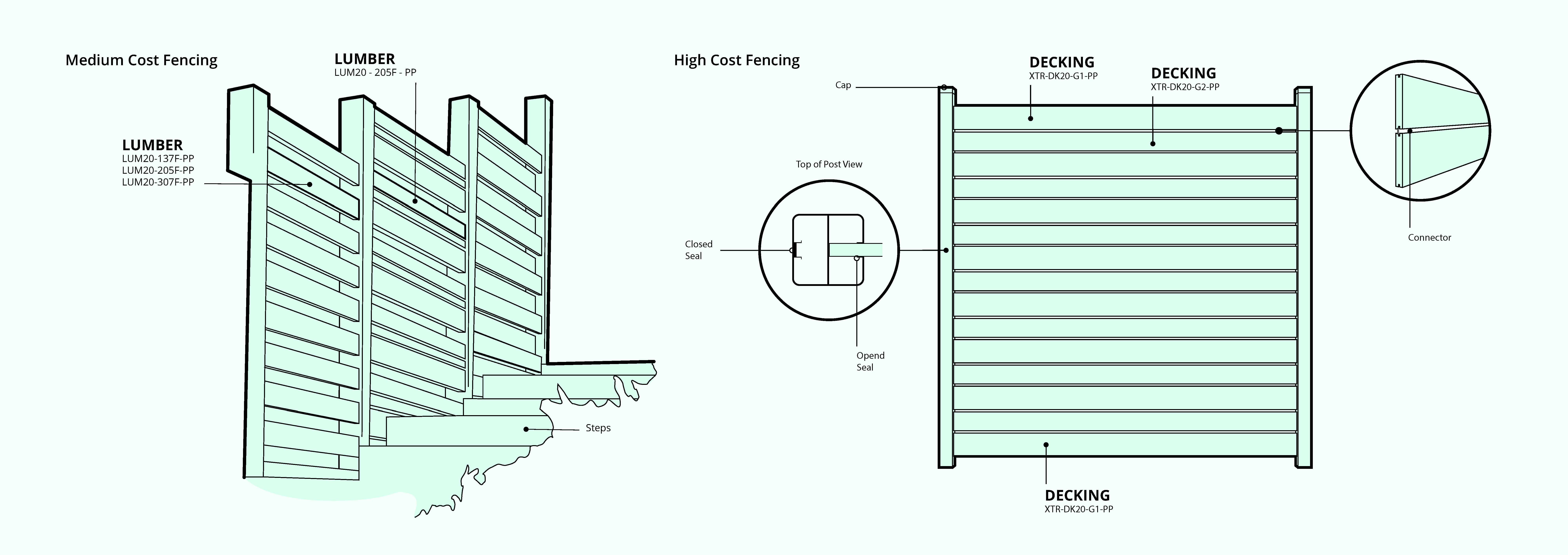 fencing design layout